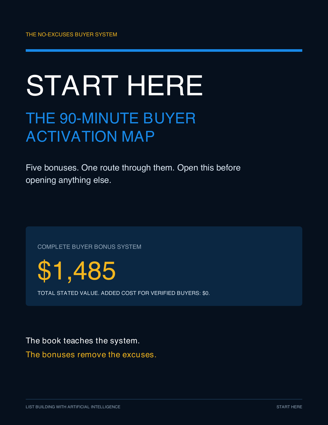 Start Here cover: the 90-minute buyer activation map, five bonuses with a combined stated value of $1,485